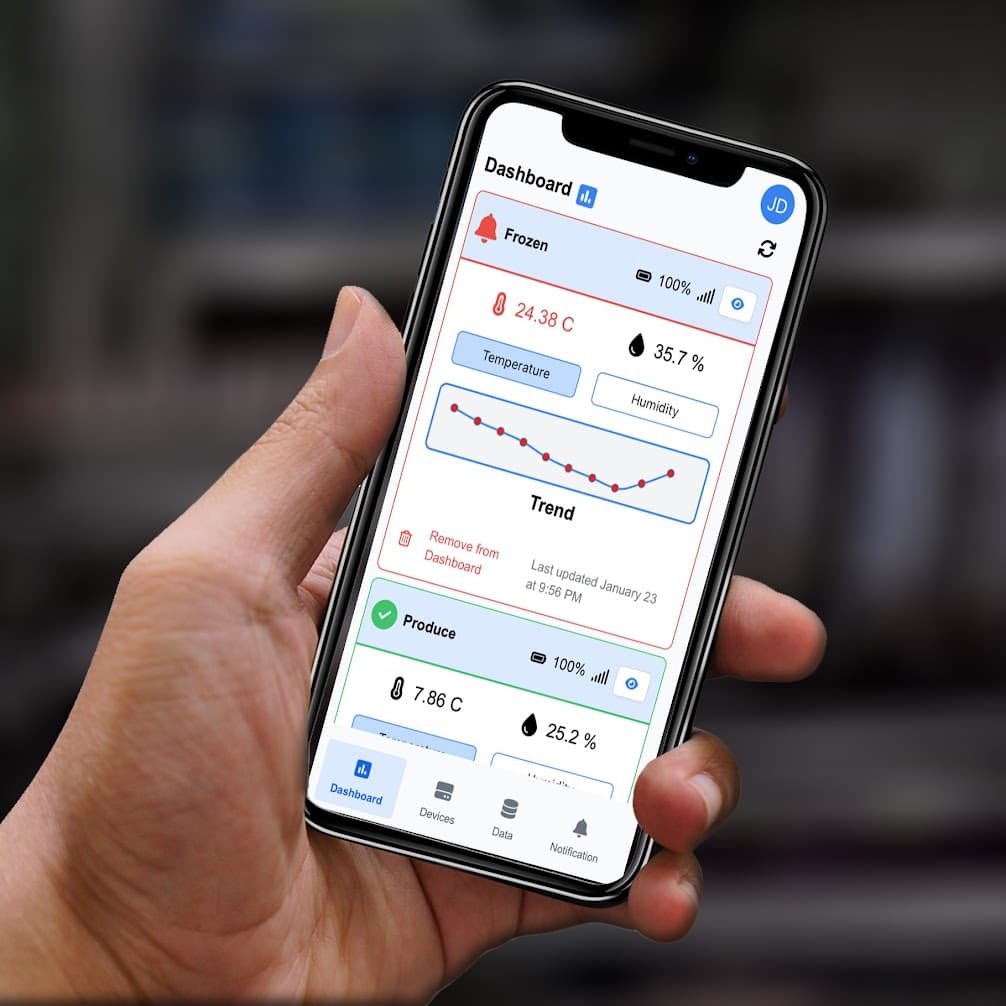 Inovisense Monitoring Dashboard