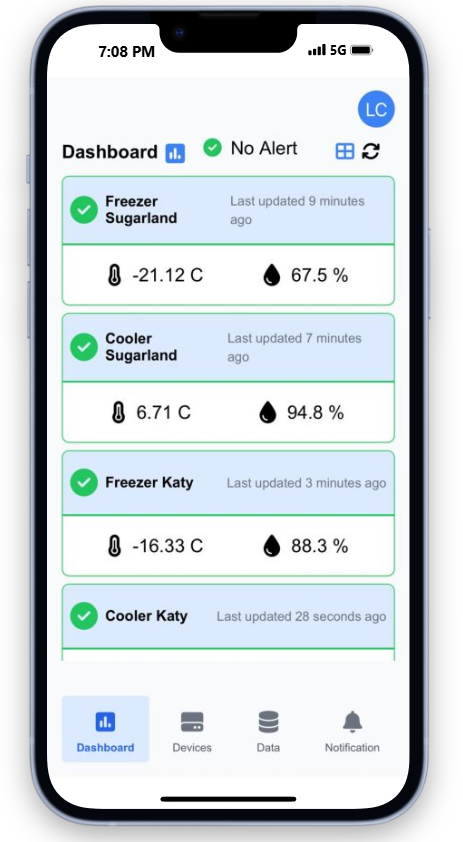 Inovisense Dashboard